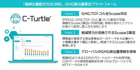 沖縄県のカーボンニュートラル実現を目的とする投融資