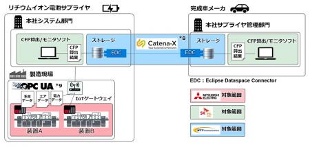 サプライチェーン全体のカーボンフットプリントutf-8