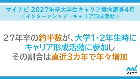 「マイナビ 2027年卒大学生キャリア意向調査4月＜イン
