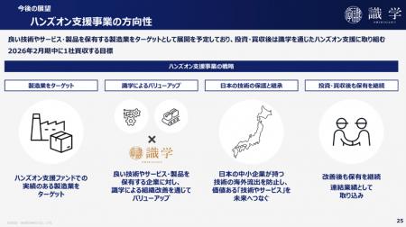 M&Aによるハンズオン支援事業の本格開始のお知らせ