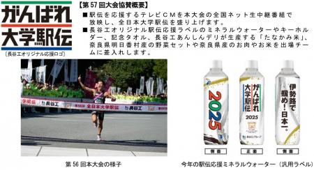 長谷工グループ『第57回 全日本大学駅伝対校選手権大