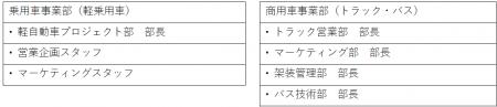 BYD Japan Group 「新規事業人材採用サイト」 をオー