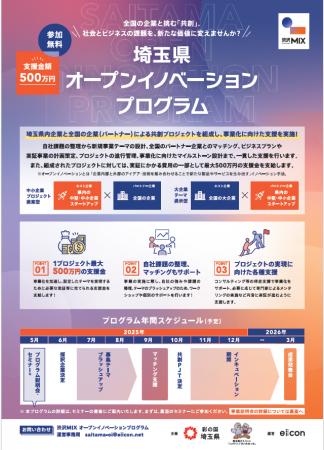【埼玉県】渋沢ＭＩＸオープンイノベーションプログラ