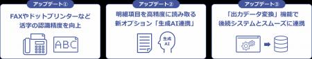 AI-OCR「DynaEye 11」が待望のドットプリンターutf-8