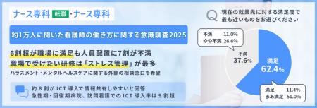 【約１万人に聞いた看護師の働き方に関する意識utf-8