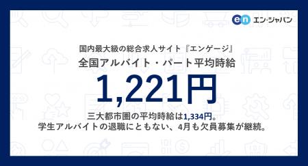 アルバイト・パート募集時平均時給（2025年4月度utf-8