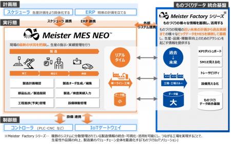 【東芝デジタルソリューションズ】製造実行シスutf-8