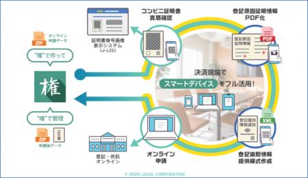不動産取引の立会現場を革新！司法書士システム“utf-8