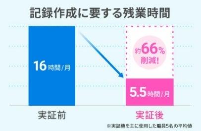 姫路市、子育て支援室から福祉部門へ利用を拡大 電話