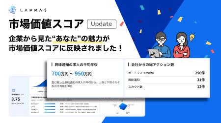 LAPRAS、市場価値スコアが「企業からの評価」を反映し