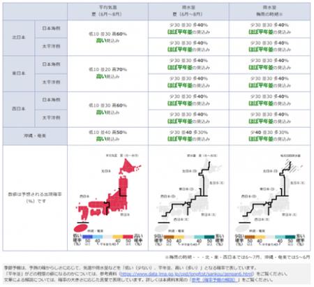 第19回杉山記一杯supported byリポビタン