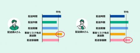 LPガス配送事業者向けに配送エリアの最適化コンutf-8