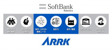 ソフトバンクロボティクスとアークが戦略的パートナー