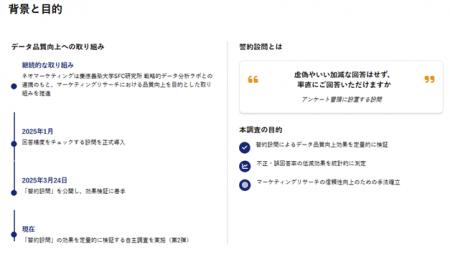 誓約設問がデータ品質向上に有効であることを確認