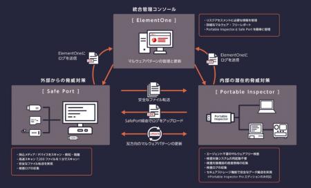 TXOneと横河電機、OTセキュリティソリューションでパ