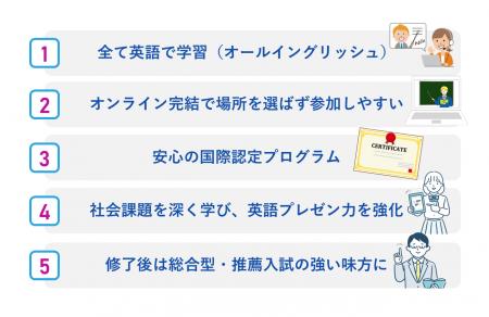 SDGs海外オンライン探求学習プログラム「Community Sp