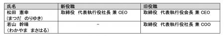 ポケトーク株式会社、取締役 代表執行役社長の交代に