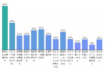 【調査レポート】日本人192名に聞いた、インフルエン