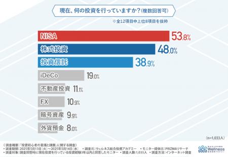 投資口座乗っ取りが相次ぐ今… 投資初心者の7割がutf-8