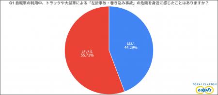 『左折事故・巻き込み事故に関する意識調査』自utf-8