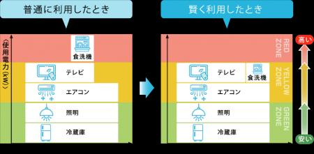 「横浜市集合住宅再生可能エネルギー電気導入促進事業