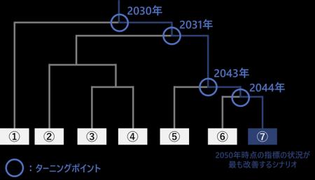 持続可能な宇都宮市の実現に向け、日立システムズ、宇