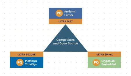 PQShield、細部に特化したポスト量子暗号（PQC）実装
