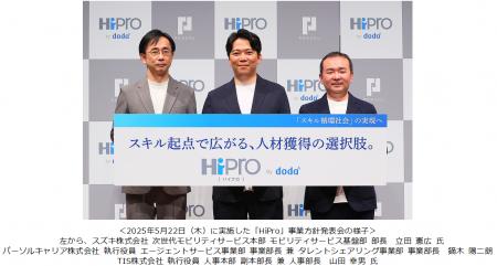 「採用」と「副業・フリーランス人材活用」の垣根を超