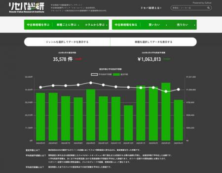 ＜車中泊に関する意識調査＞　車中泊経験者の3人utf-8