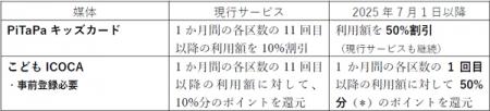 神戸高速線をPiTaPaキッズカード・こどもICOCAでutf-8