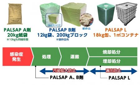 鳥インフルエンザ感染拡大に挑む、国内初の特許utf-8