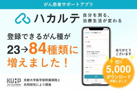がん患者サポートアプリ『ハカルテ』登録可能ながん種