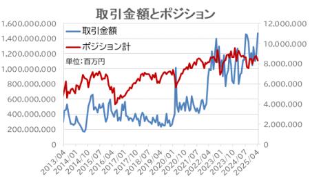 年内あと2回ほど、USD/JPYは10円超の値幅も想定！FX個