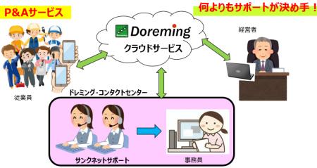 BPO専業の株式会社サンクネットはHCM分野の新事業部を