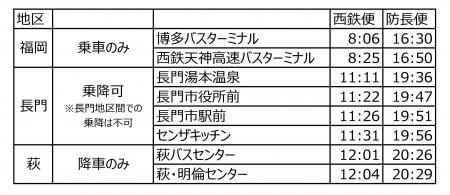 高速バス『福岡～長門・萩線（萩・長門おとずれ号）』