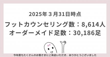 累計オーダーメイドシューズ、30,000足を突破！2utf-8