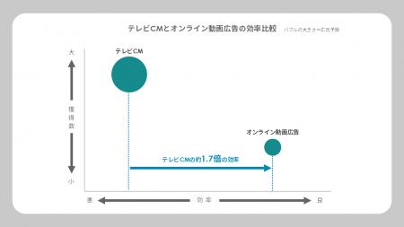 【ワールド・マーケティング・デー】サイカ、60utf-8