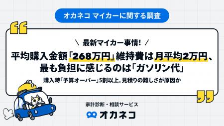 最新マイカー事情！平均購入金額「268万円」維持費は
