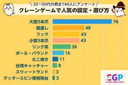 【市場調査レポート】クレーンゲームで人気の「設定・