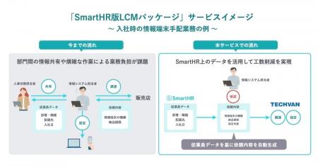 テクバン、SmartHRと協業し「SmartHR版LCMパッケージ