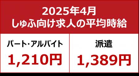 【2025年4月しゅふ求人の平均時給】パート・アルバイ