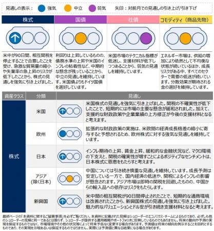 グローバル市場見通し（2025年5月）～株式見通しutf-8