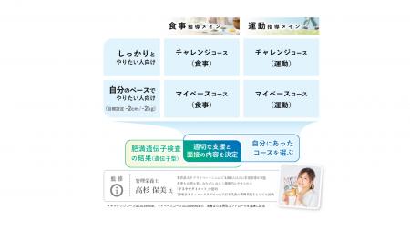 イーウェル特定保健指導サービスをバージョンアップ