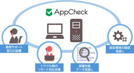 キヤノンS＆S、中小企業のランサムウエア対策を支援す