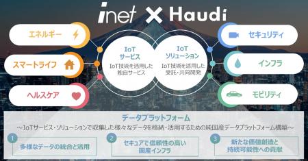 スマートソサエティ関連事業を展開する株式会社ハウデ