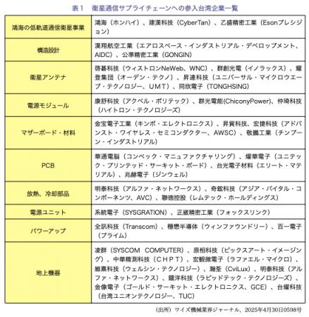 特集【台湾有事×産業戦略】台湾通信インフラの脆弱性
