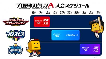 『プロスピA』2025シーズンのeスポーツ大会の情報を発