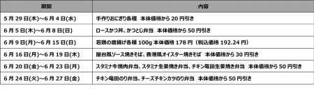 「キッチンオリジン近鉄八尾駅前店」オープン！！