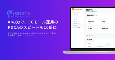 RUFU、AIとBPOを組み合わせてECモール運用のPDCAスピ