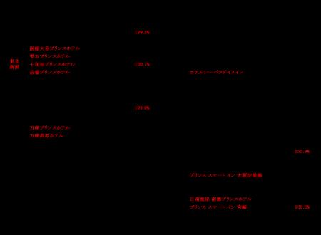 外国人宿泊者向け多言語オンライン診療サービス「HOTE